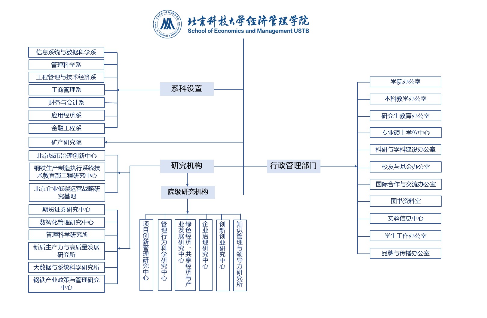 组织结构图 20241114修改.jpg